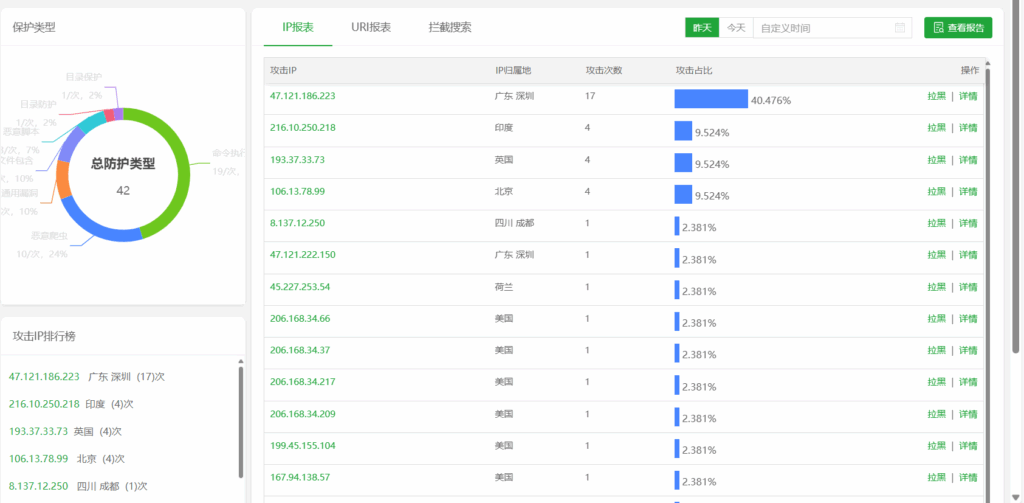 海鹰鹰击长空网，居然又招到服务器攻击，QQ网友：网站又崩了！-海鹰鹰击长空资源网
