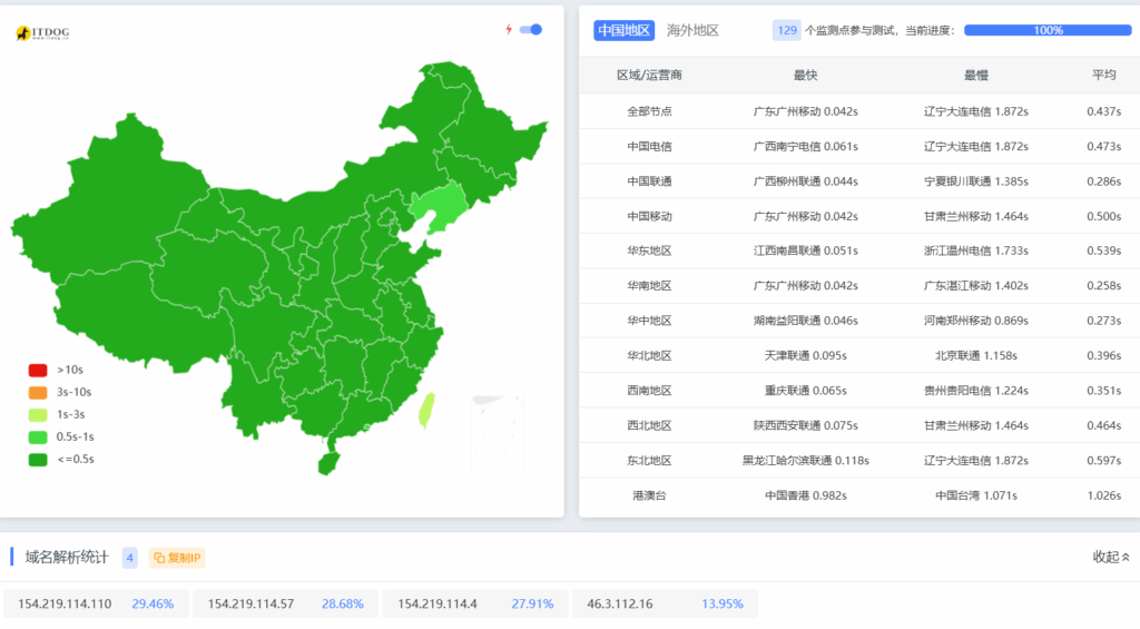 海鹰鹰击长空网，居然又招到服务器攻击，QQ网友：网站又崩了！-海鹰鹰击长空资源网