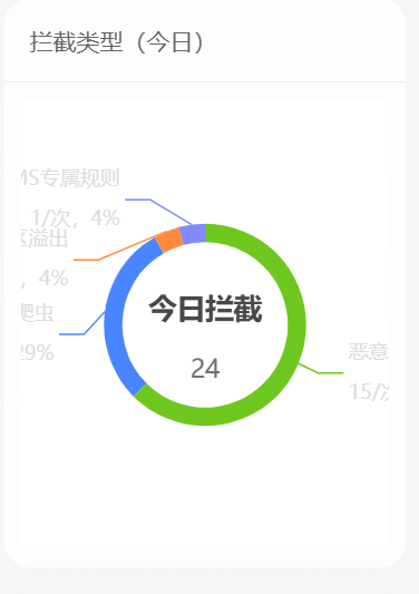 网络安全防御战报：以硬核投入，护平台安稳 ——8 月 9 日攻击拦截全解析-海鹰鹰击长空资源网